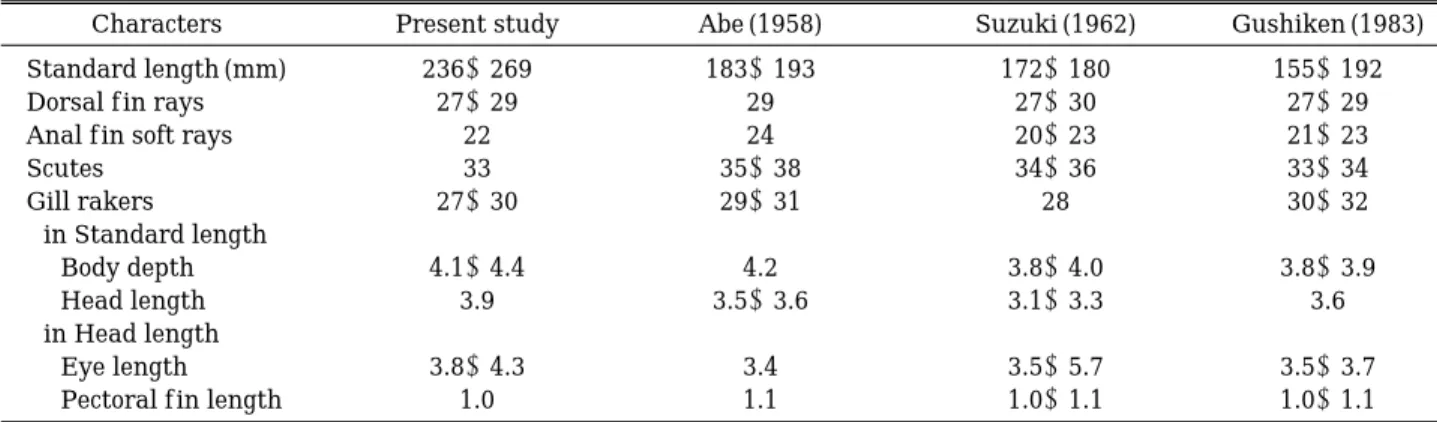 Table 1. Comparison of meristic and proportional measurements character of Decapterus akaadsi