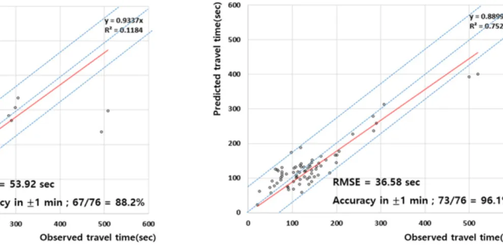 Fig. 8. Afternoon Peak Time (17:50:07) Prediction Result