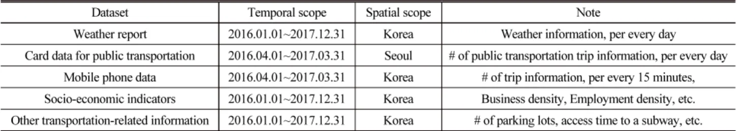 Table 2. Descriptions of Datasets