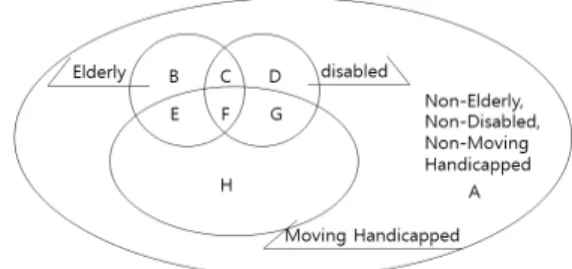 Fig. 1. Scope of This Study