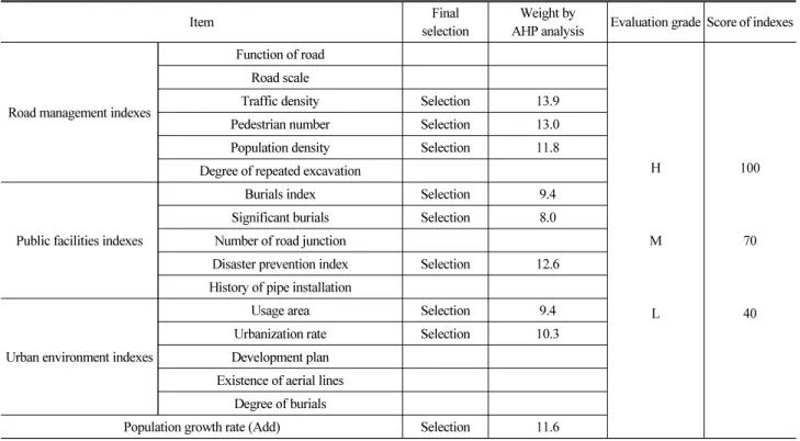 Table 1. Selection of Indicators for Quantitative Feasibility Assessment