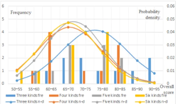Fig. 5. Analysis Result of A&amp;B Section