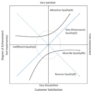 Table 1. Relationship of Function and Cost