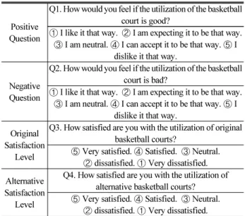 Table 3. Sample of Questionnaires