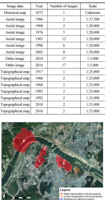 Table 1. Data Sets Used for the Study Including Old Maps Image data Year Number of images Scale