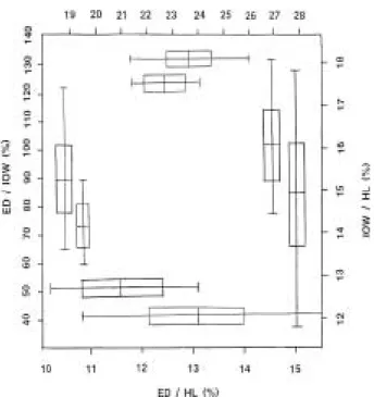Fig. 3.  Photograph of protein bands appeared in P. sp (A) and P. indicus (B).