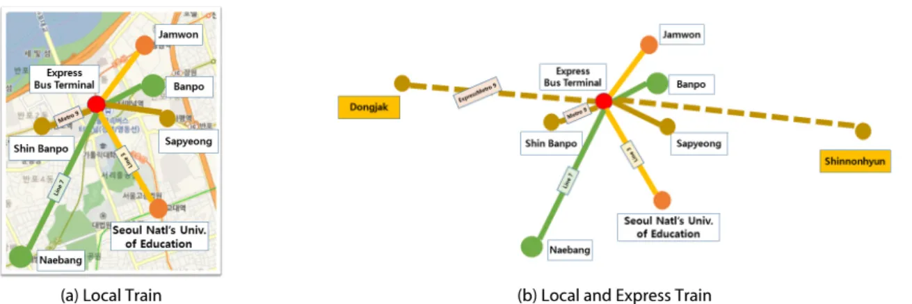 Fig. 5. Expression of Link Data Focused on ‘Express Bus Terminal’ Station