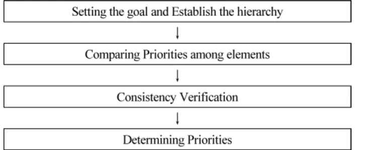 Fig. 3. An Example of Paired Matrix