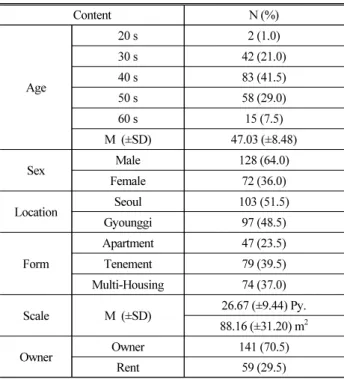 Table 2. Analysis of the First Level