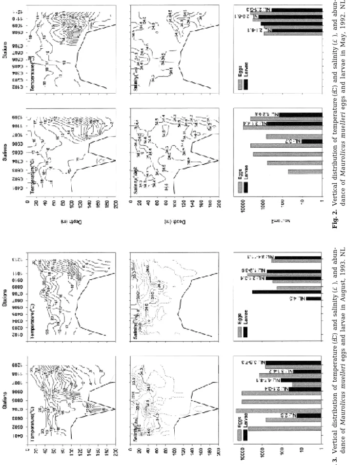 Fig. 2. Vertical distribution of temperature(�C) and salinity(‰), and abun- dance of Maurolicus muellerieggs and larvae in May, 1992
