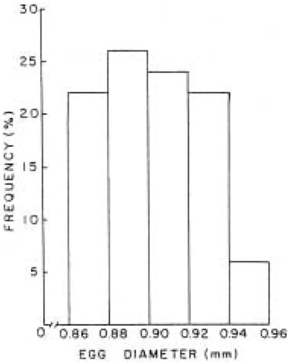 Fig. 1.  Daily variation of water temperature and salinity during the rearing of Limanda herzensteini in  la-boratory.