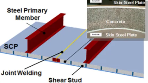 Table 1. Concrete Mixing Design