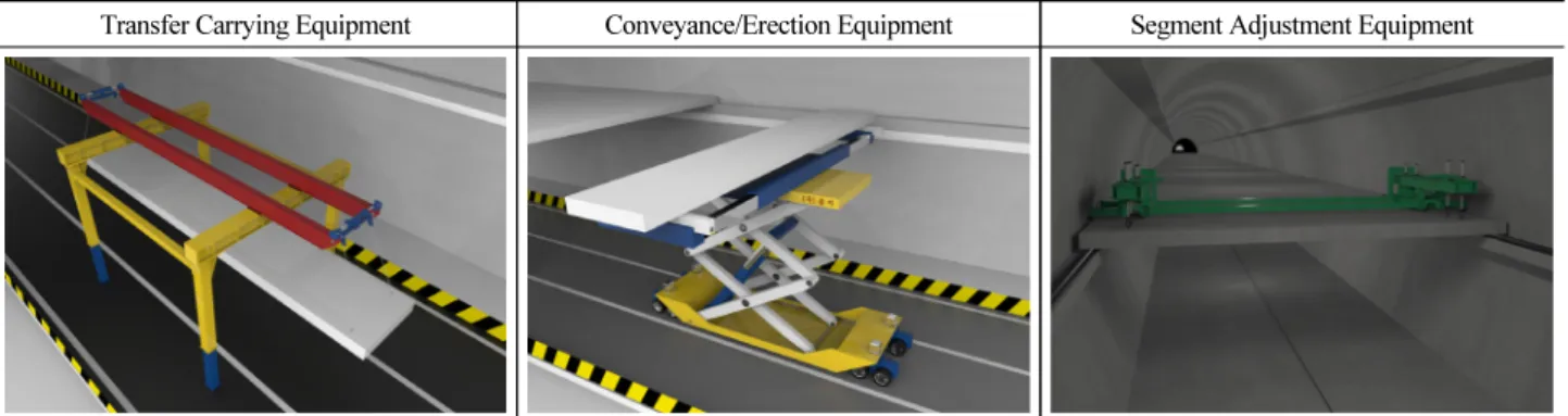 Fig. 9. Combination of Erection Equipments of Precast Middle Slab 
