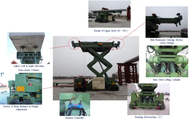 Fig. 11. Developed Conveyance/Erection Equipment (LE-D2S) 