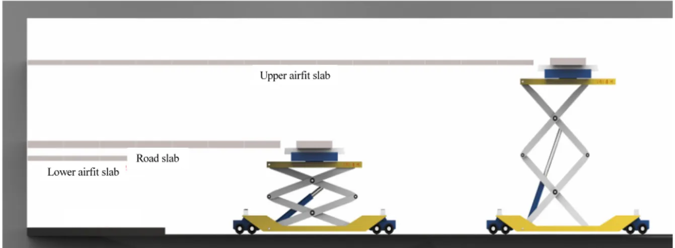 Fig. 14. Simultaneous Construction of Various Middle Slabs  
