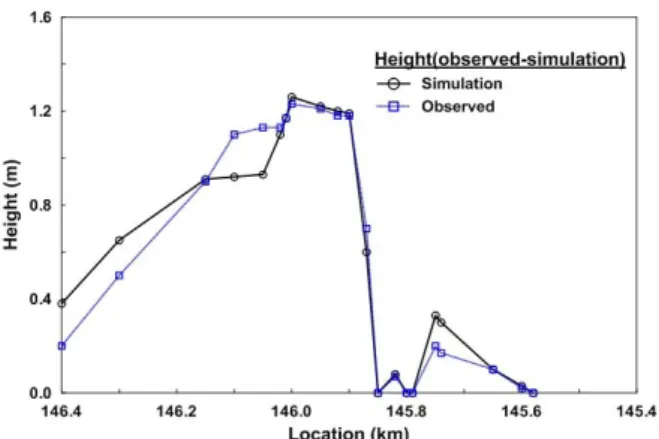 Fig. 11. Comparison of Observation and Computed Deposition  Height With Calibrated Parameter
