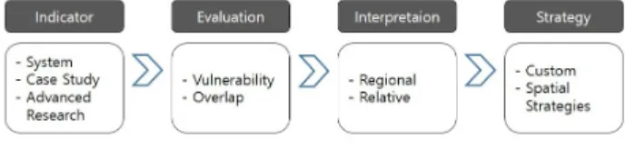 Fig. 1. Research Process