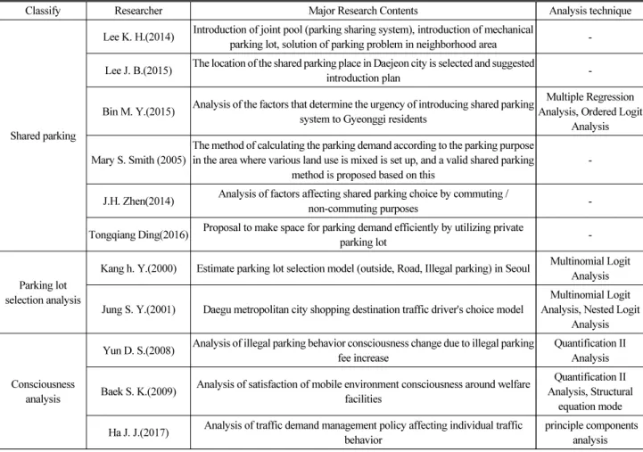 Table 1. Preliminary Literature Review