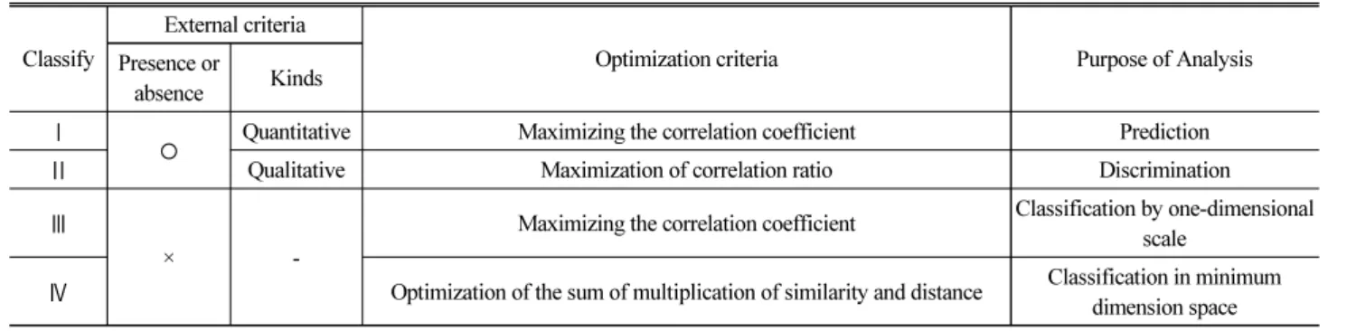 Table 3. Variable Selection