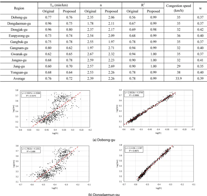 Table 2. Two-fluid Parameters by Regions