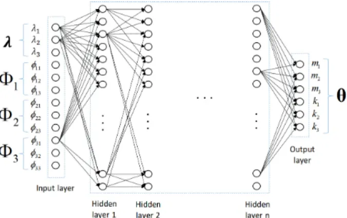 Table 1. Parameter Variations of the Shear Building Model for the  Data Set Generation