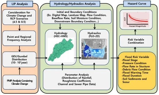 Fig. 1. Flow Chart of the Study  