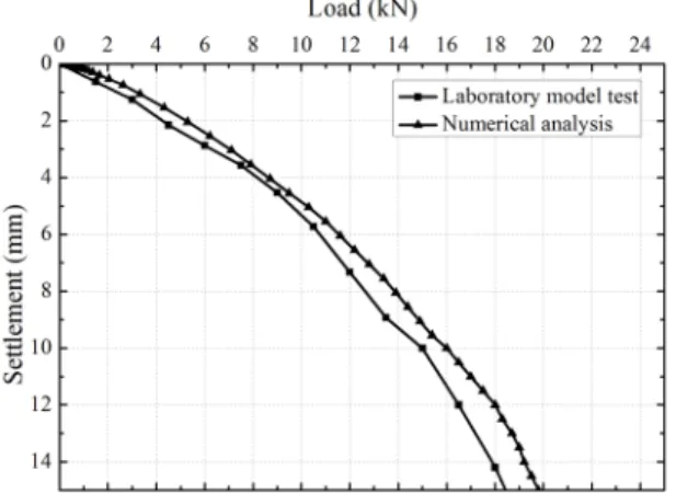 Fig. 4. Helical Piles with the Diameter and Number of Helix; (a)  N1-D75, (b) N1-D100, (c) N1-D125, (d) N3-D75, (e) N3-D100 