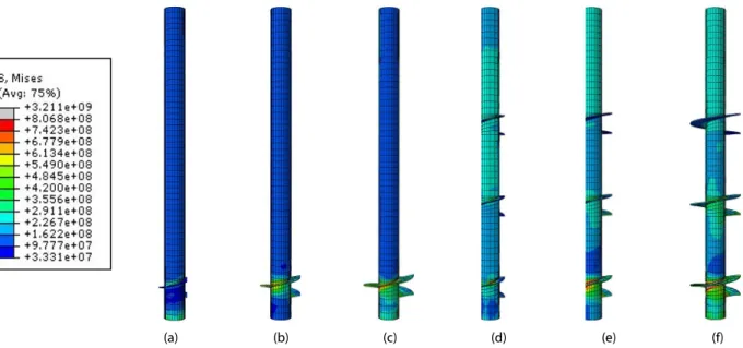 Fig. 7. Stress Distribution of Helical Pile Varying the Number and the Diameter of Helices; (a) N1-D75, (b) N1-D100, (c) N1-D125, (d) N3-D75,  (e) N3-D100 and (f) N3-D125
