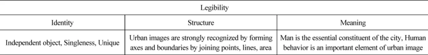 Table 1. Definition of Legibility Characteristics