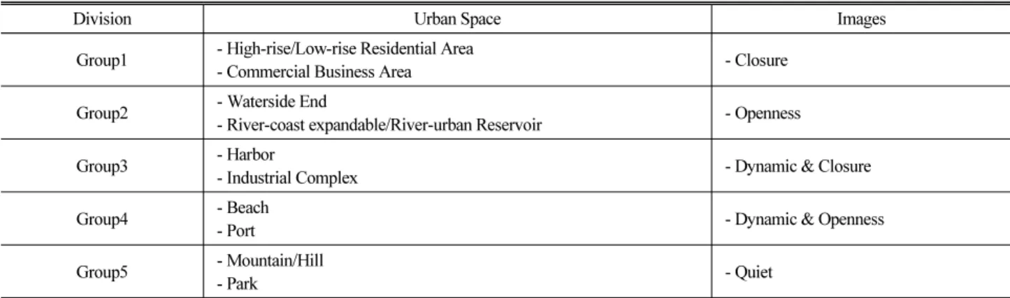Table 4. Disparate Image by Urban Space Group