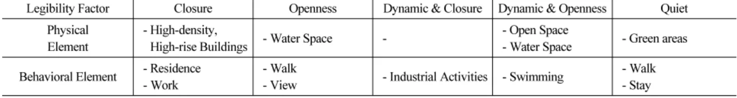 Table 12. Comprehensive Analysis Result