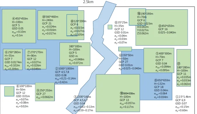 Fig. 1. Project Area and Acquired Results for Existing Case Study