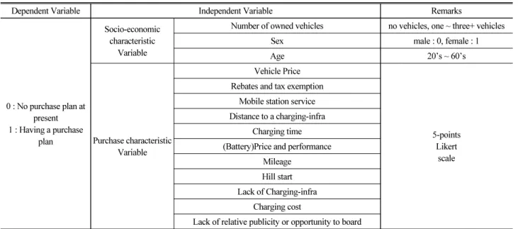 Table 7. Model Verification