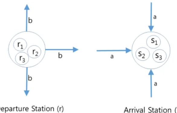 Table 2. Links Connected by Two BigNodes Departure 