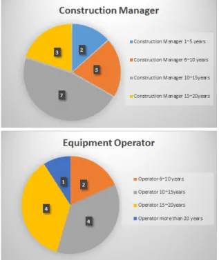 Fig. 2. Fleet Management System for Earthworks (Smart Construction