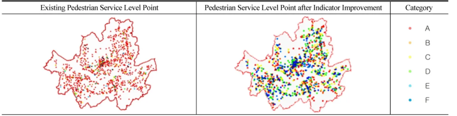 Table 10. Pedestrian Service Level Point Before and After Indicator Improvement