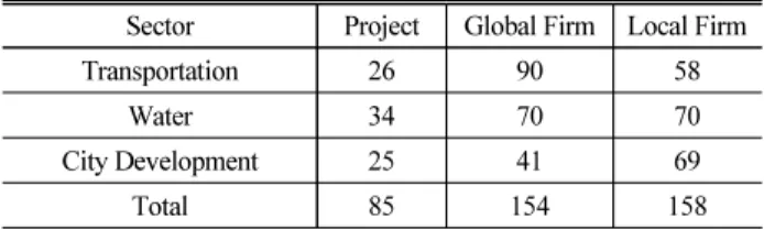 Table 1. Data Summary