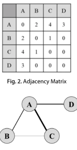 Fig. 3. Example of Network