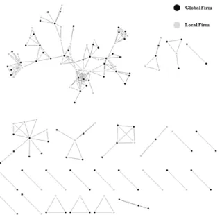 Fig. 5. Collaboration Network of Water Sector