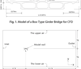 Fig. 2. Flow Area and Boundary Conditions of a Box-Type Girder  Bridge for CFD