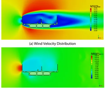 Fig. 4. Definition of Wind Force and Wind Direction