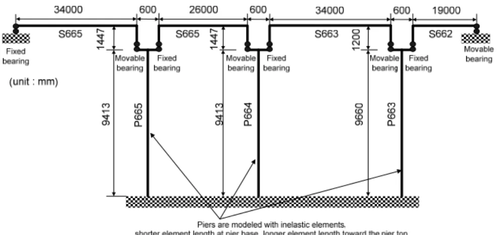 Fig. 4. Analytical Model of the Bridge Under Consideration Table 1. Selected Input Ground Motions