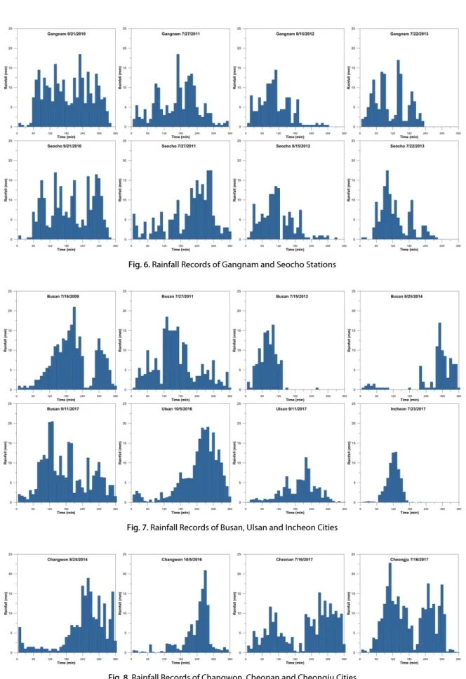 Fig. 6. Rainfall Records of Gangnam and Seocho Stations