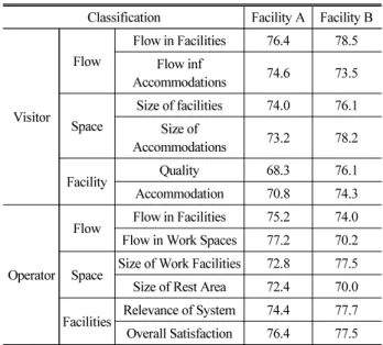 Table 3. Outline of Facilities