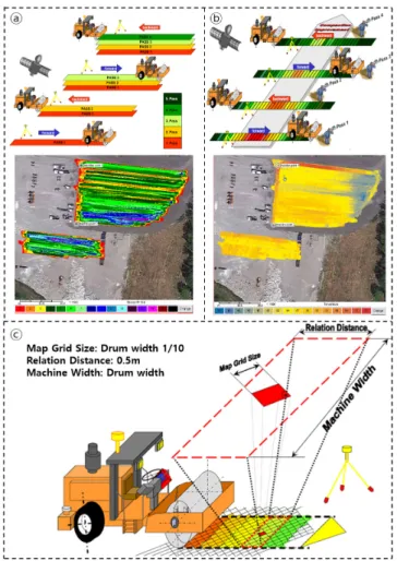 Fig. 2. Overview of the IC Rollers Uses