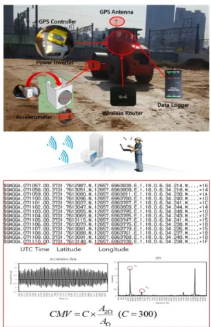 Fig. 3. Entire Structure and Environment of the System Hardware Fig. 4. Design of the System Algorithm