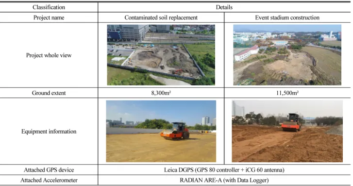 Table 2. Experimental Environment for Applying the Roller to the Spot