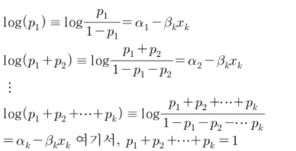Table 1. Summary of Dependent and Independent Variables Classification Variables Variable definition
