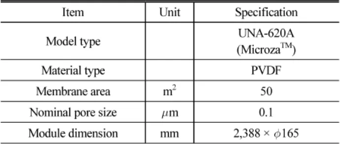 Table 1. Specification of MF and RO (a) Specification of MF Membrane Module