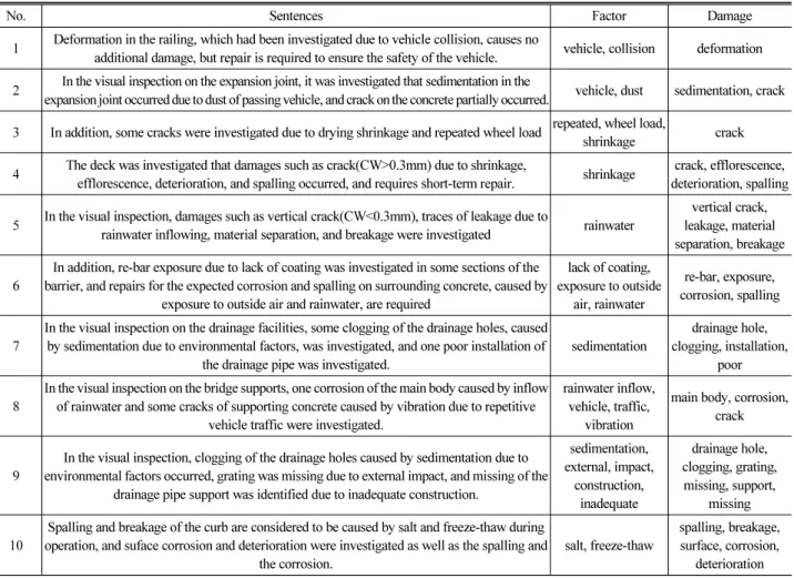 Table 1. Manually Labeled Training Data (Translated in English)